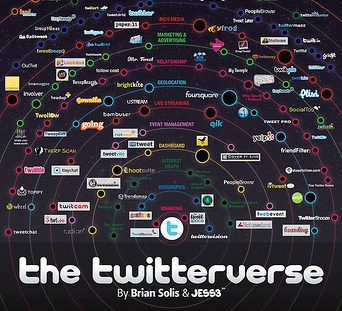 the Twitterverse Tools