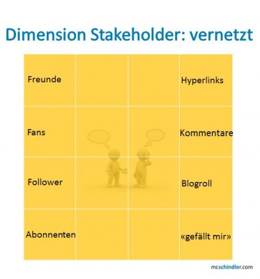 PR 2.0-Würfel: Dimension Stakeholder: vernetzt