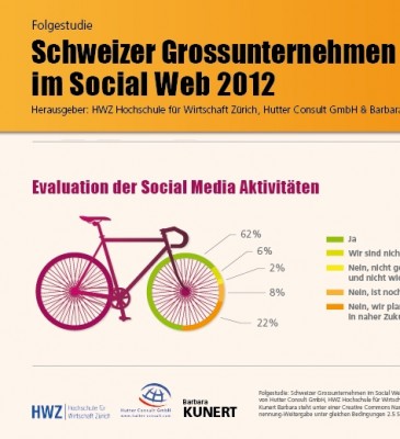 Schweizer Grossunternehmen im Social Web 2012 HWZ