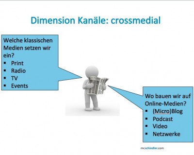Crossmedial Kommunikationswürfel Drei Dimensionen moderner PR