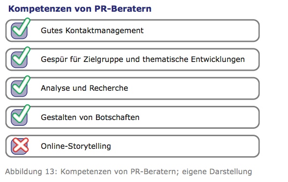 Kompetenzen PR-Berater