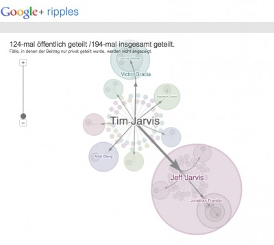 Verizon Kundensupport Google+ Ripples Reichweite