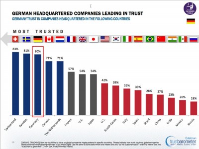 Edelman Trust Barometer 2014