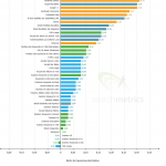 Searchmetrics Google Ranking Faktoren 2013