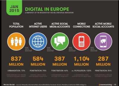Digital Europe 2015