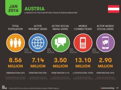 We are social Österreich 2016