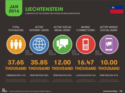 We are social Liechtenstein 2016