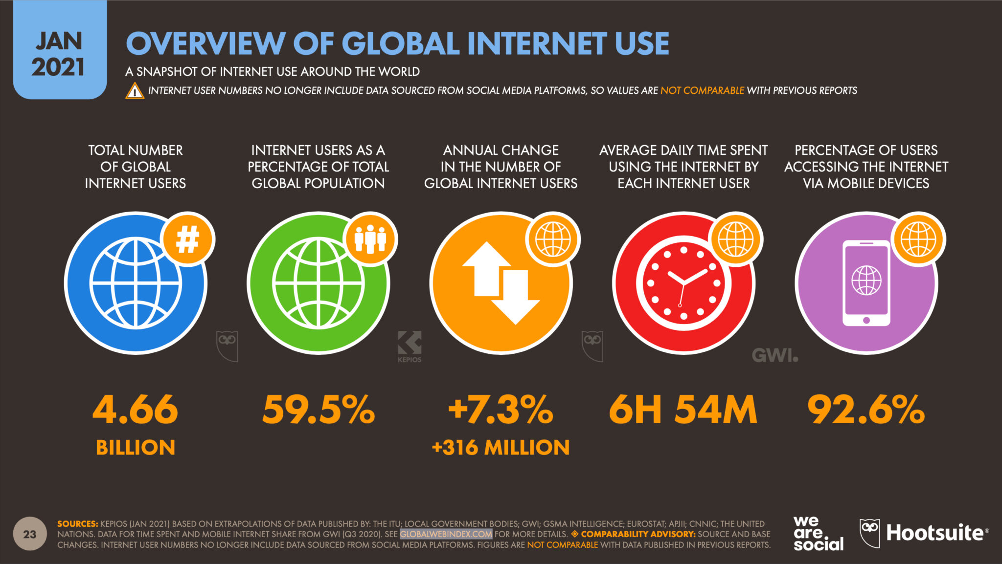 Digital 2021 Daten, Trends und Erkenntnisse zur Nutzung von