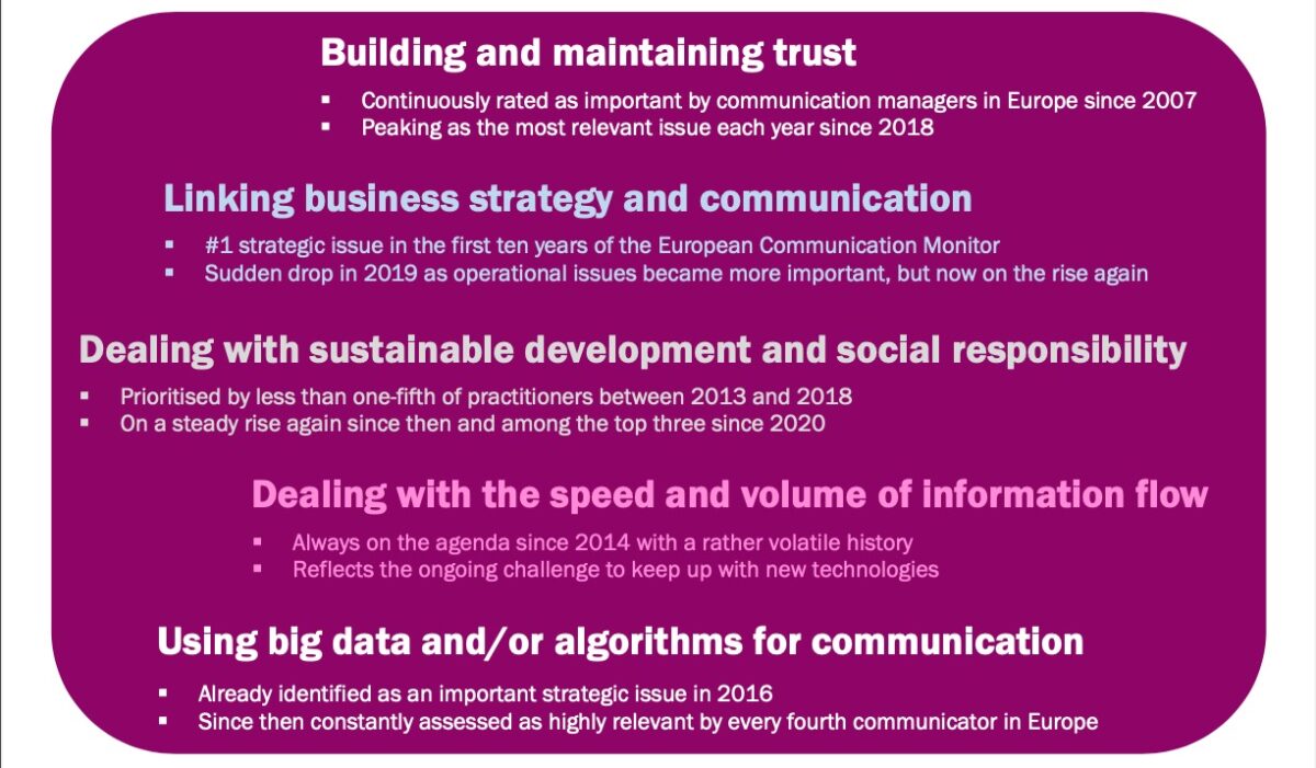 European Communication Monitor 2023 Top Themen 2007 bis 2022